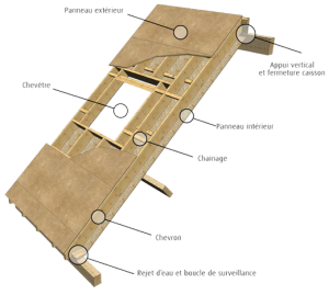 Caissons de toiture Vigitoit